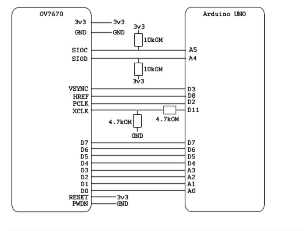 Schematic wiring to connect the OV7670 to the Arduino Uno