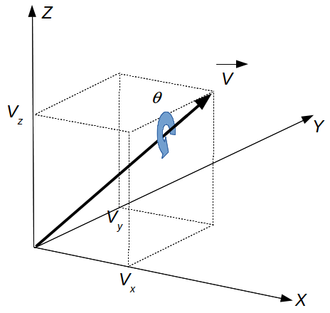 Quaternions illustration