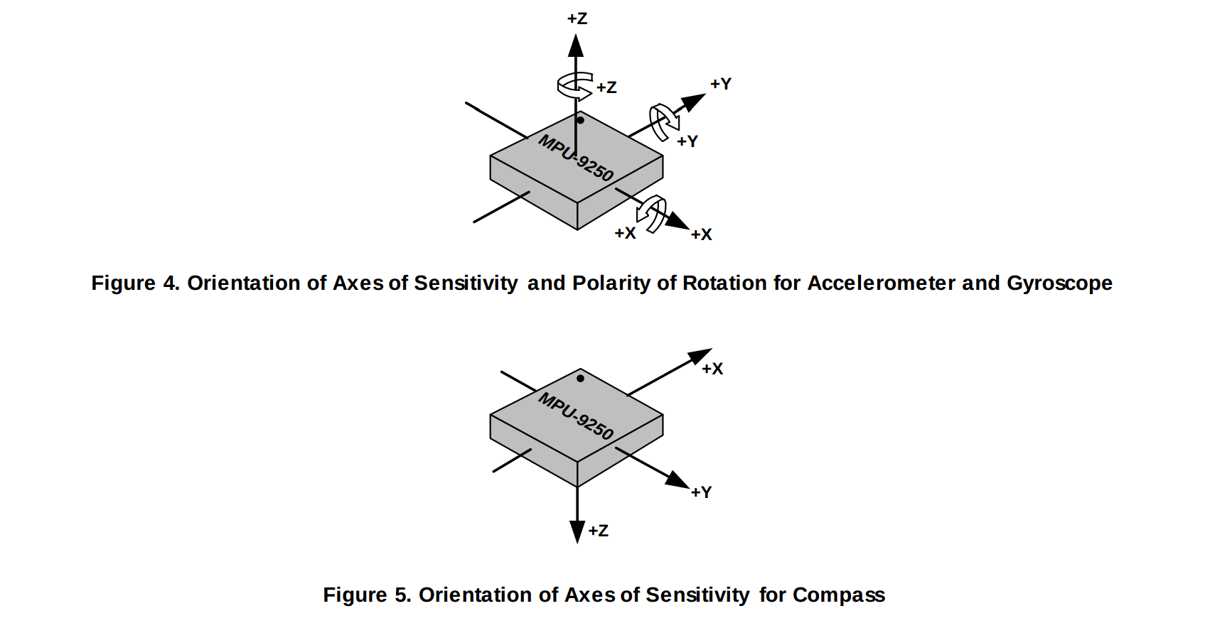 MPU-9250 orientation of axes